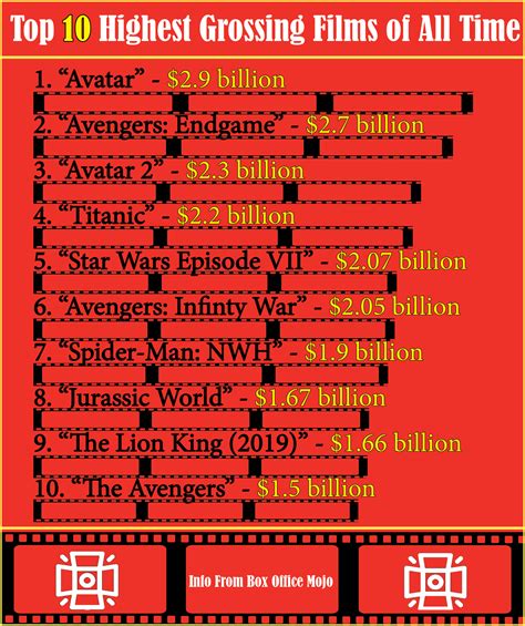 best movies hollywood 2020|highest grossing movies 2020.